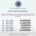 El dólar oficial subió a 84 bolívares con 42 céntimos, según la publicación del Banco Central de Venezuela, la tarde de este jueves.