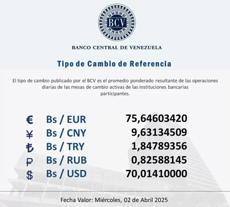 Y llegó a los 70 bolívares el dólar oficial