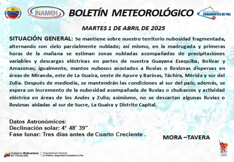 lloviznas dispersas