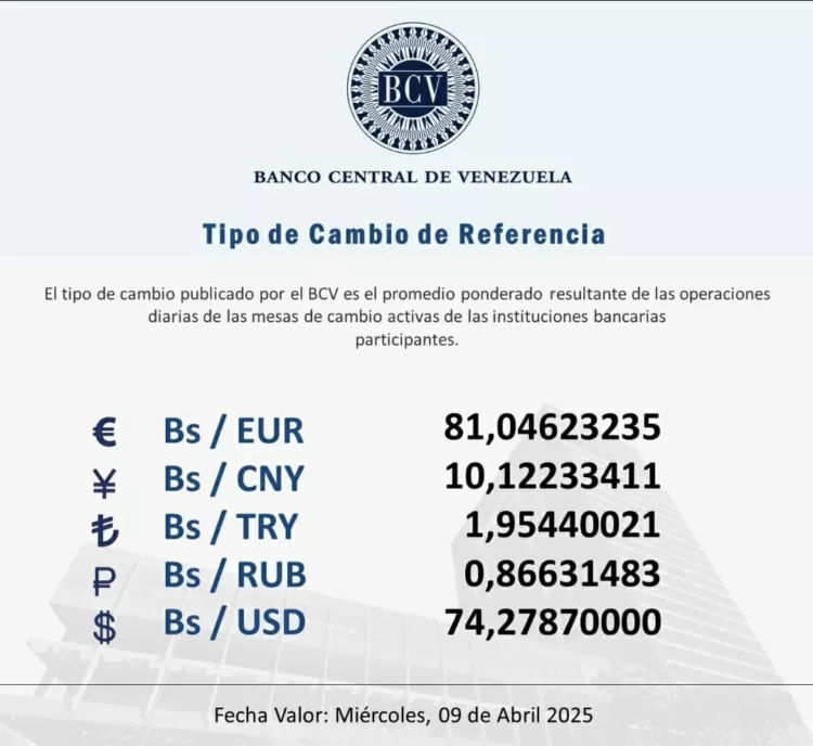 Dólar oficial en Bs. 74,27
