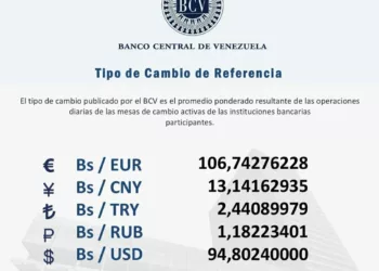 Dólar oficial