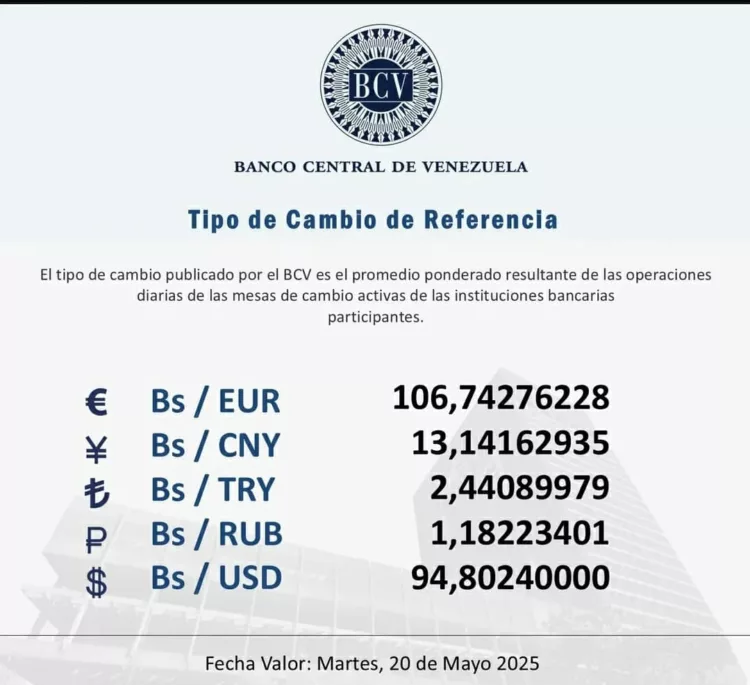 Dólar oficial
