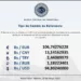 Dólar oficial