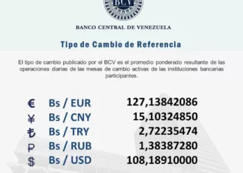 Dólar oficial en Bs. 108,18