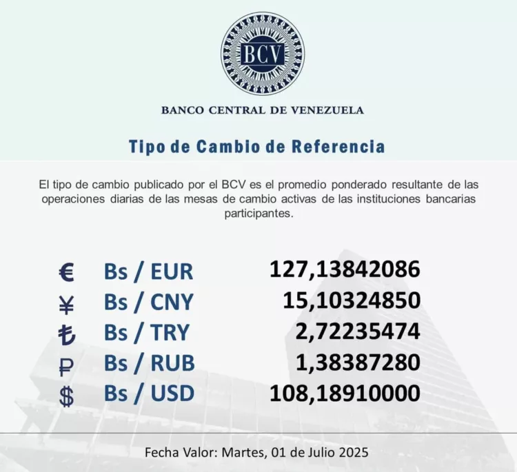 Dólar oficial en Bs. 108,18