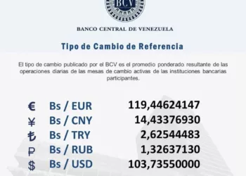 dólar