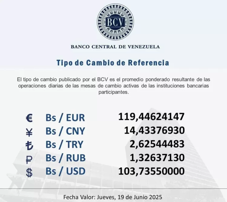 dólar