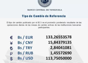 Dólar