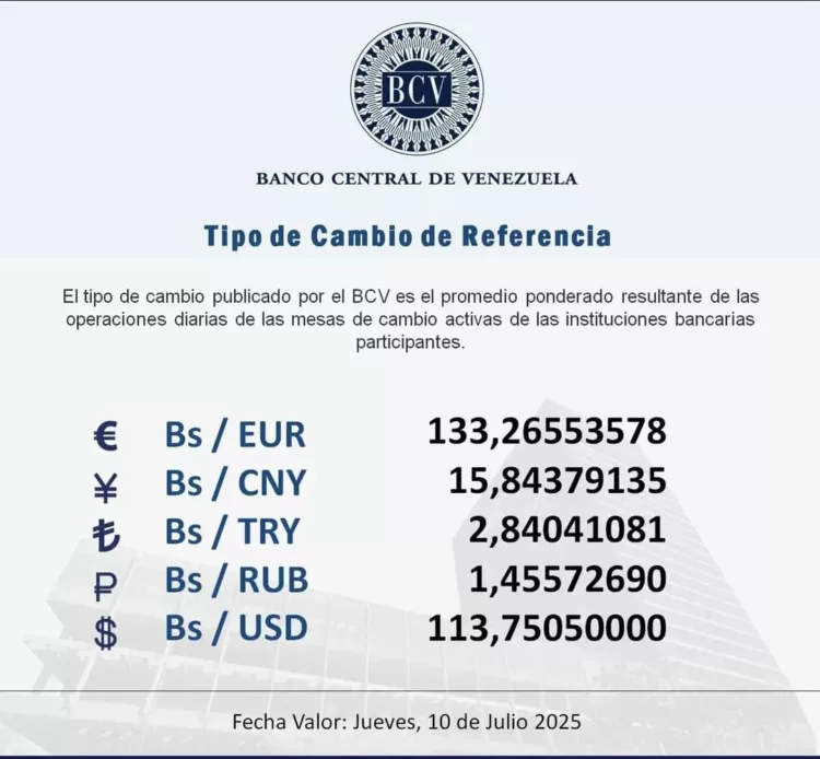 Dólar