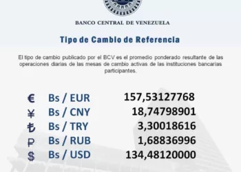 Dólar oficial para este jueves