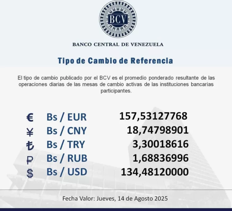 Dólar oficial para este jueves