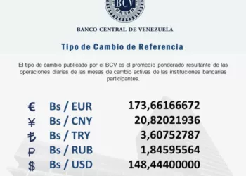 Dólar para el lunes