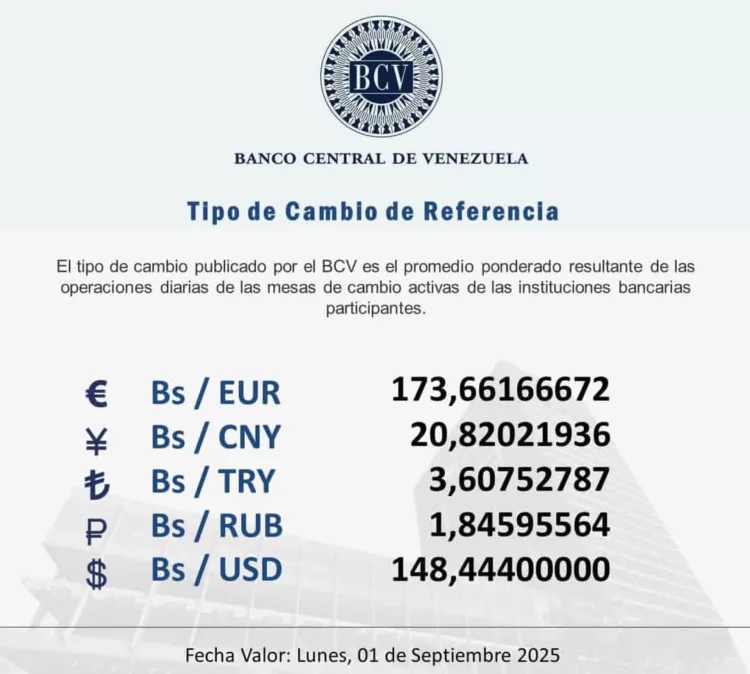 Dólar para el lunes