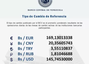 Dólar para este jueves