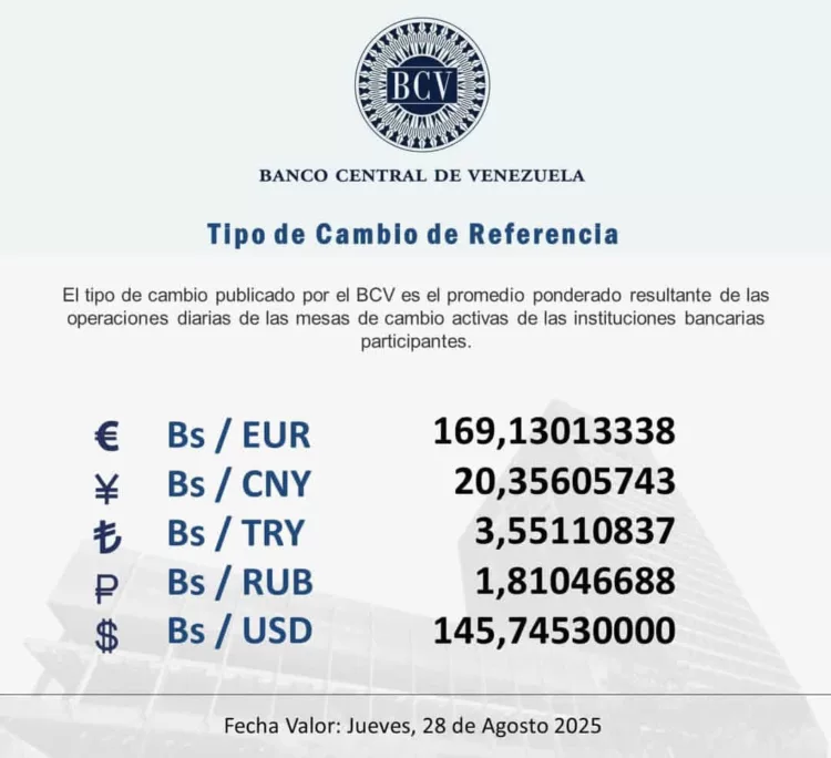 Dólar para este jueves