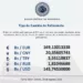 Dólar para este jueves