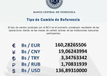 El dólar oficial para este martes