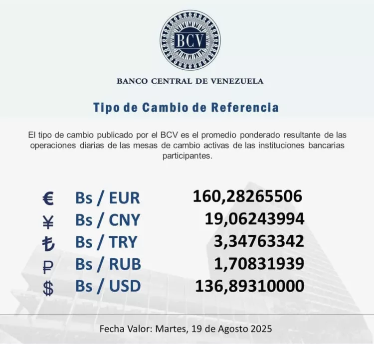 El dólar oficial para este martes