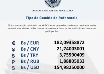 Dólar para este martes