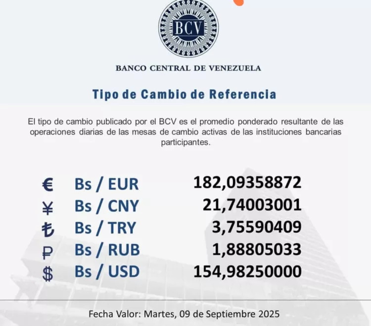 Dólar para este martes
