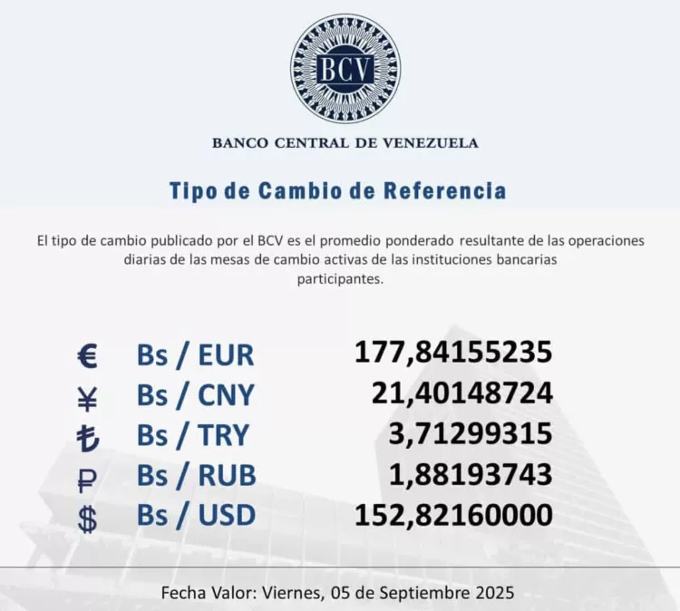 Dólar para este viernes
