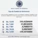 Dólar para este miércoles