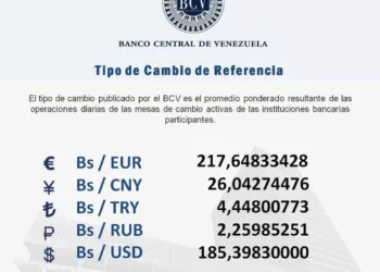 Dólar para este lunes