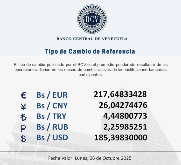 Dólar para este lunes