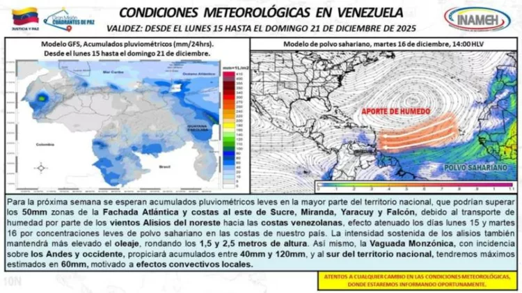 Lluvias leves