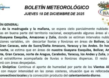 Clima variable