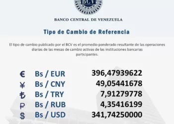 Dólar para este viernes