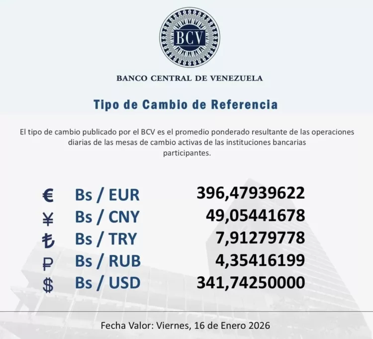 Dólar para este viernes