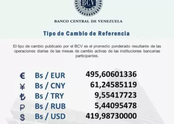 Dólar para el lunes 2