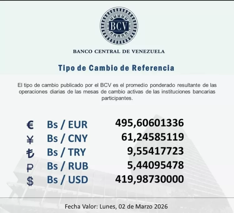 Dólar para el lunes 2