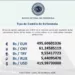Dólar para el lunes 2