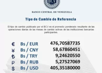 Dólar para el lunes