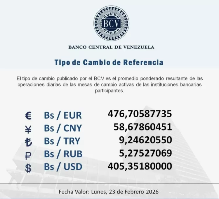 Dólar para el lunes