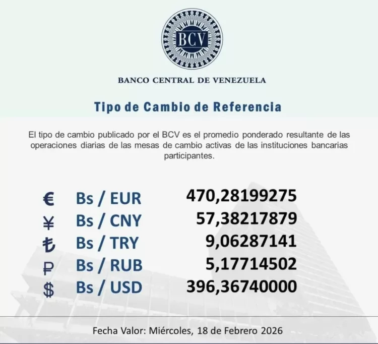 Dólar para el miércoles 18 en Bs. 396,36