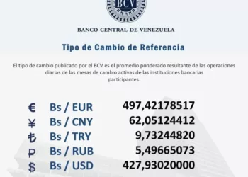 Dólar para este jueves en Bs. 427,93