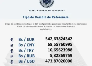 Precio del dólar