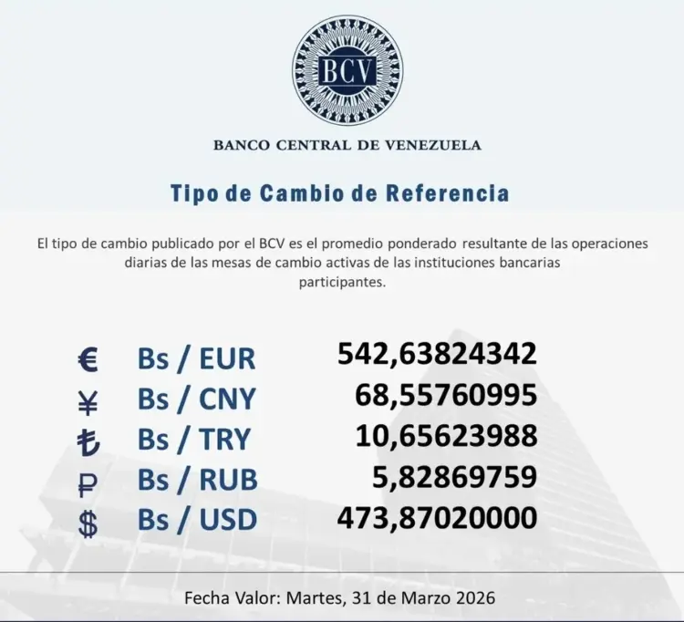 Precio del dólar