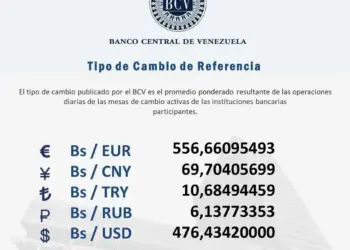 Precio del dólar
