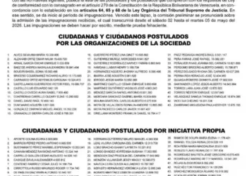 En total se presentaron 94 aspirantes, que cumplieron con los requisitos de ley ante la Comisión Preliminar de la AN.